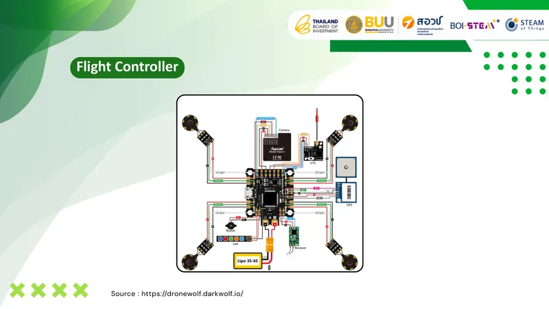 แผนผังการเชื่อมต่อ Flight Controller